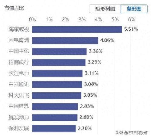 2020etf排名前十(etf十大基金排名2022)插图2 2020etf排名前十(etf十大基金排名2022)插图2