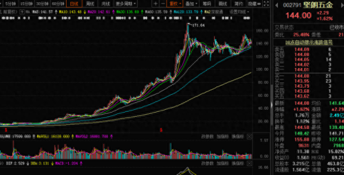 十大高毛利股王排行榜最新(股王合集)插图3 十大高毛利股王排行榜最新(股王合集)插图3