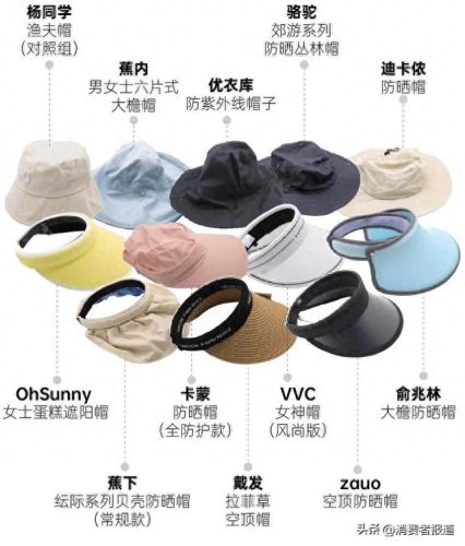 中国十大太阳帽牌子排行榜(中老年太阳帽)插图