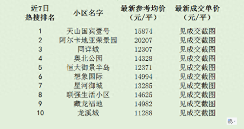 石家庄十大房子排行榜(石家庄村里的房子出租)插图 石家庄十大房子排行榜(石家庄村里的房子出租)插图