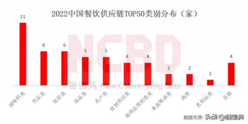 十大食品供应链排行榜(广东菜鸟食品供应链)插图1
