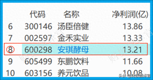 世界酵母产业排名前十(世界酵母品牌排行前十)插图9 世界酵母产业排名前十(世界酵母品牌排行前十)插图9