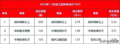 木渎十大楼盘排行榜最新(木渎附近的楼盘)插图6