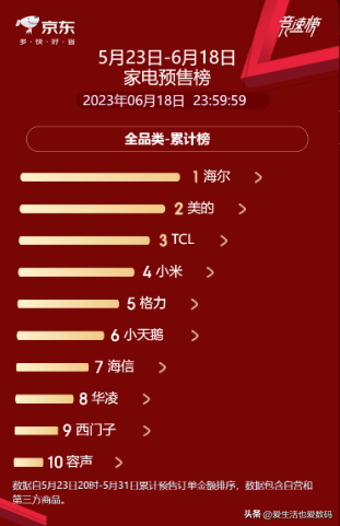 广东十大电视机品牌排行榜(电视质量第一名)插图1