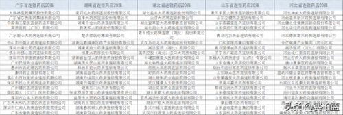 加盟药店加盟十大排行榜(开家药店要投资多少钱)插图4