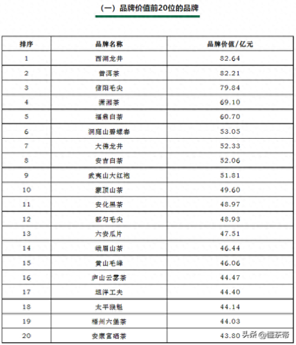 红茶十大知名品牌排行榜(十大高端红茶品牌排行榜前十名)