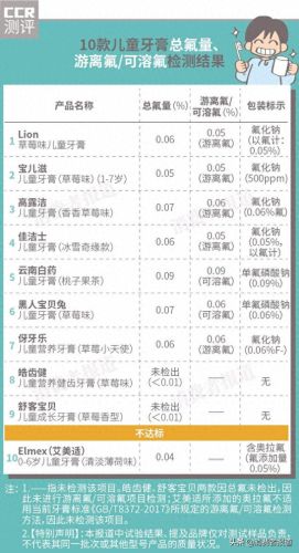 好用的牙膏十大排行榜(超市牙膏十大排行榜)插图2