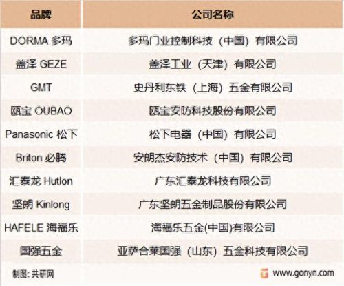 闭门器国内十大品牌排行榜(电子闭门器什么牌子好)插图2