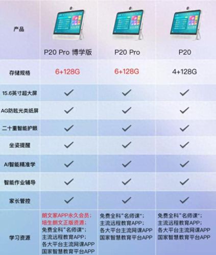 家教机品牌十大排行榜(家教机和学习机的区别)插图