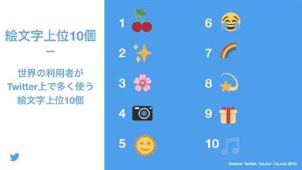 小黄脸表情排名前十(抖音小黄脸流泪表情包)插图1