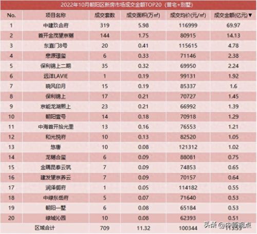 限竞房十大排行榜(限竞房最大的缺点)插图3