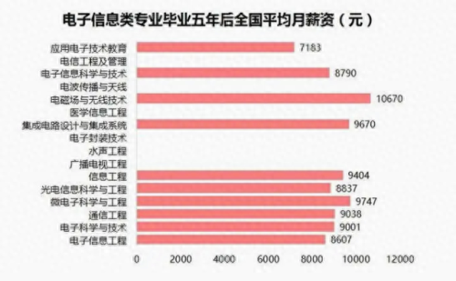大连市十大紧缺专业排行榜(女生适合学海事的专业)