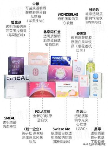 玻尿酸十大排行榜价格(玻尿酸十大口碑)插图