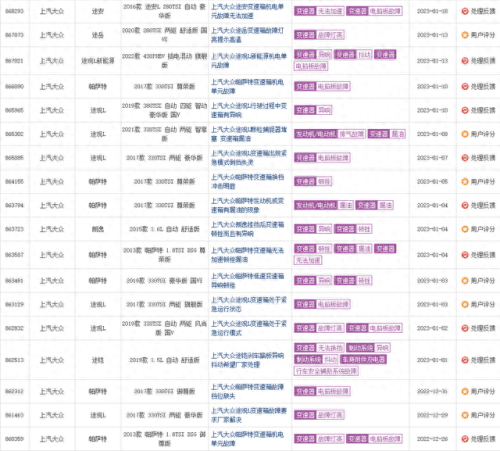 十大耐用CVT变速箱排行榜(目前哪种cvt变速箱最好)插图8 十大耐用CVT变速箱排行榜(目前哪种cvt变速箱最好)插图8
