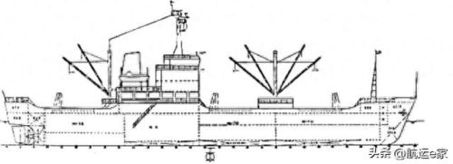 最好的船型排名前十(十大实用船型排名)插图6 最好的船型排名前十(十大实用船型排名)插图6