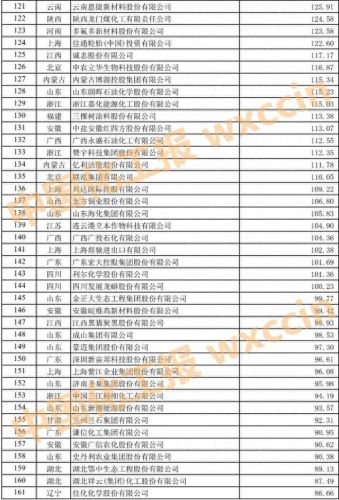 上海肥料公司排名前十(十大正品复合肥)插图11 上海肥料公司排名前十(十大正品复合肥)插图11