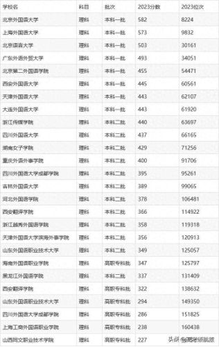 教育语种专业排名前十(教育心理学专业排名)