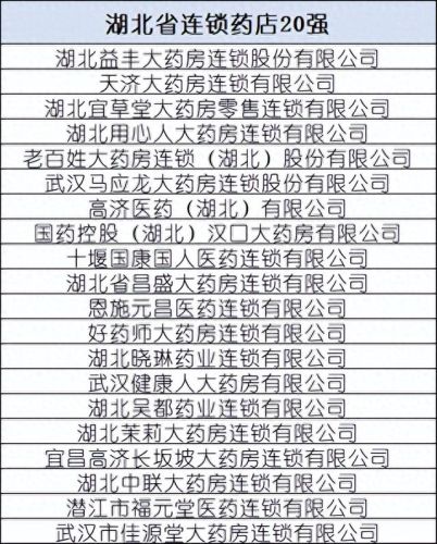 贵州排名前十的药店(贵州药店排名前十名)插图11 贵州排名前十的药店(贵州药店排名前十名)插图11