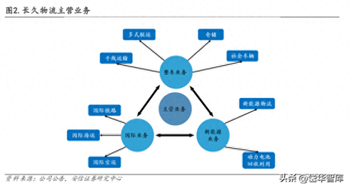 整车物流企业排名前十(整车物流企业名单)插图2