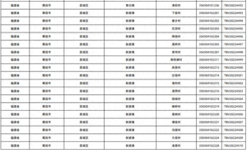 莆田店铺网店排名前十(莆田便利店排名)插图5 莆田店铺网店排名前十(莆田便利店排名)插图5