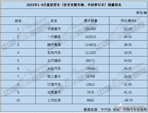 商用微卡排名前十(微卡小货车销量排行)插图2 商用微卡排名前十(微卡小货车销量排行)插图2