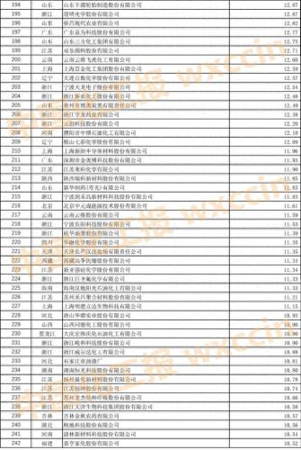 上海肥料公司排名前十(十大正品复合肥)插图25 上海肥料公司排名前十(十大正品复合肥)插图25