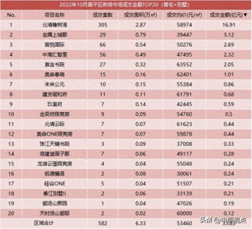 限竞房十大排行榜(限竞房最大的缺点)插图11