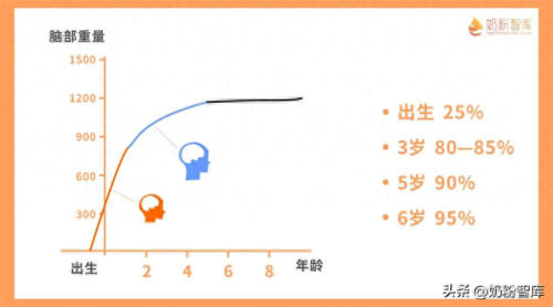婴儿牛奶粉十大排行榜(哪个婴儿牛奶粉最好)插图2