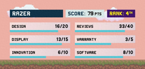 十大抖腿电竞品牌排行榜(电竞奢侈品牌十大排名)插图11