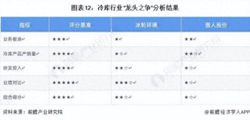 冷库压缩机排行榜十大品牌(冷库压缩机排名前十)