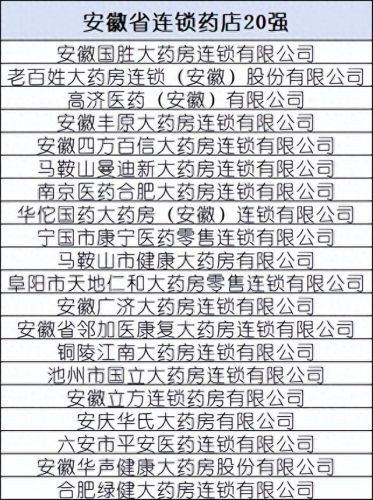 贵州排名前十的药店(贵州药店排名前十名)插图14 贵州排名前十的药店(贵州药店排名前十名)插图14