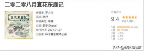 二零二零年十大排行榜音乐(十大开场音乐)插图4