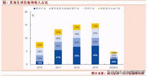 国产溶脂针十大品牌排行榜(打溶脂针最好的产品排行榜)插图6