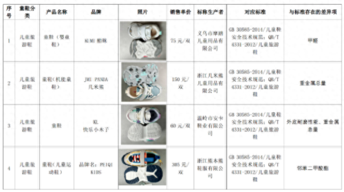 十大不耐磨童鞋排行榜品牌(哪种童鞋高颜值还耐磨)插图