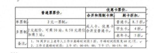 城市公交票价排名前十(全国公交车票价排行)插图1 城市公交票价排名前十(全国公交车票价排行)插图1