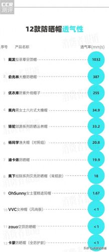 中国十大太阳帽牌子排行榜(中老年太阳帽)