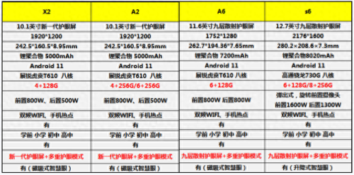 家教机品牌十大排行榜(家教机和学习机的区别)插图2