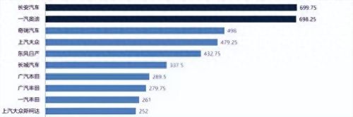 十大耐用CVT变速箱排行榜(目前哪种cvt变速箱最好)插图 十大耐用CVT变速箱排行榜(目前哪种cvt变速箱最好)插图