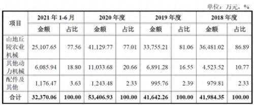 国产十大品牌微耕机排行榜(我国最好的微耕机品牌)插图6 国产十大品牌微耕机排行榜(我国最好的微耕机品牌)插图6