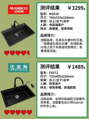 石英石水槽排行榜十大品牌(力丰石英石十大品牌)插图2