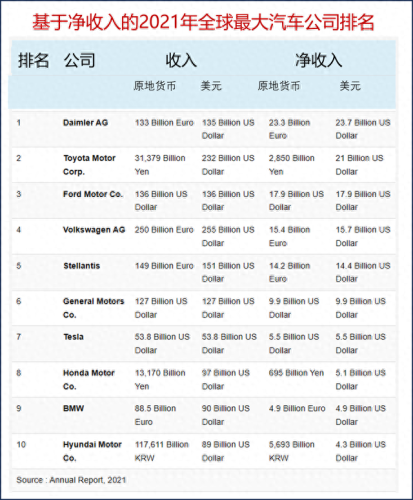 世界十大车男品牌排行榜(世界十大轻奢品牌男装)插图2