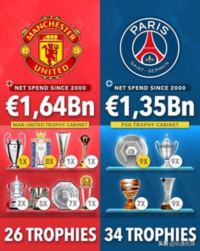 俱乐部收入盈利排名前十(ig俱乐部盈利)插图1 俱乐部收入盈利排名前十(ig俱乐部盈利)插图1