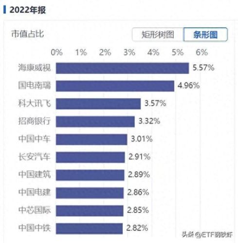 2020etf排名前十(etf十大基金排名2022)插图14 2020etf排名前十(etf十大基金排名2022)插图14