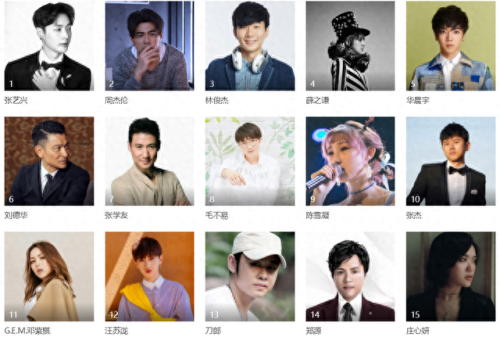 过时的十大歌曲排行榜最新(十大催泪校园毕业歌曲)插图