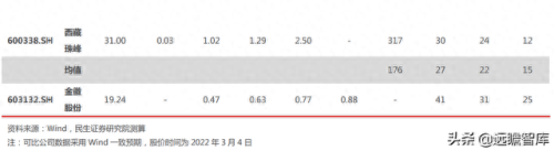 全国铅材排名前十(闽铝铝材最近排名)插图38