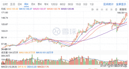 全民持股十大平台排行榜图(全民持股最佳日期)插图3