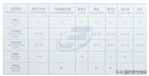纯棉布料十大品牌排行榜(国内纯棉十大布料品牌)插图6