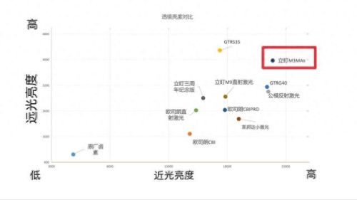汽车透镜品牌十大排行榜(超视界透镜在国内算什么档次)插图30 汽车透镜品牌十大排行榜(超视界透镜在国内算什么档次)插图30