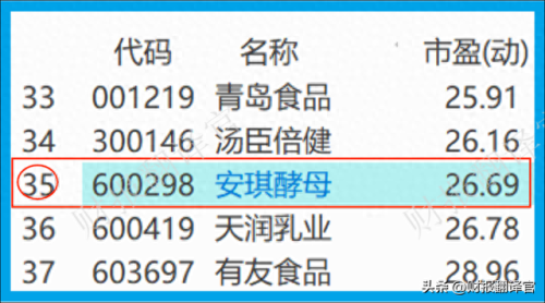 世界酵母产业排名前十(世界酵母品牌排行前十)插图12 世界酵母产业排名前十(世界酵母品牌排行前十)插图12