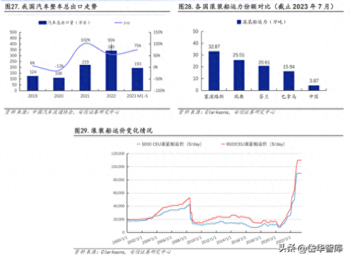 整车物流企业排名前十(整车物流企业名单)插图23